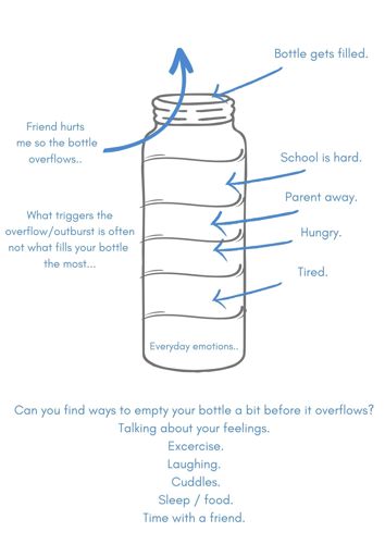 Bottle example